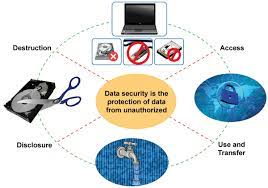 FAU | Data Security Storage